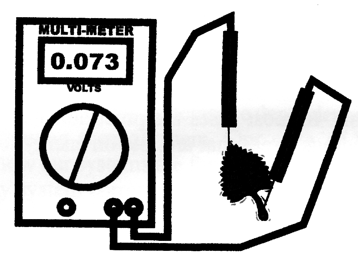 multi-meter