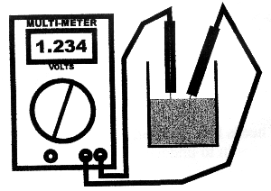multi-meter 2