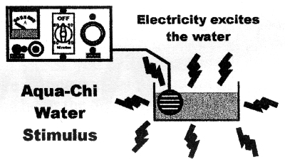 Aqua-Chi Spa water