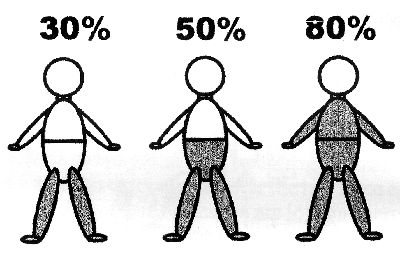 healthy people