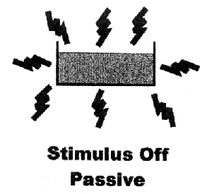 passive Aqua-Chi water